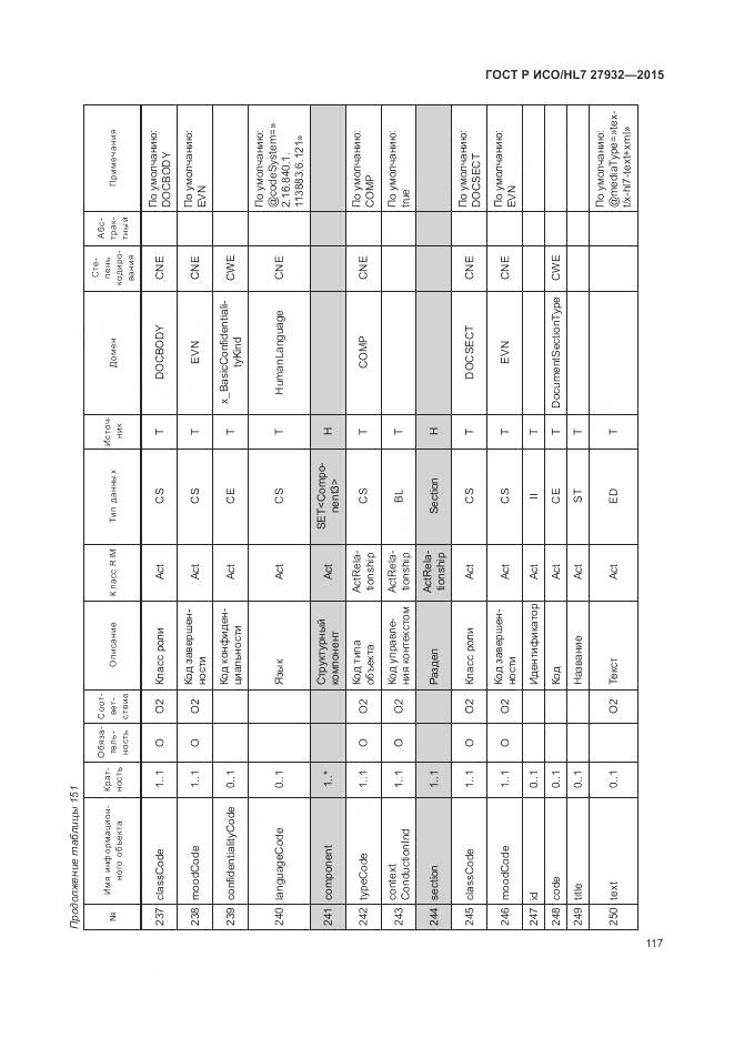 ГОСТ Р ИСО/HL 7 27932-2015, страница 121